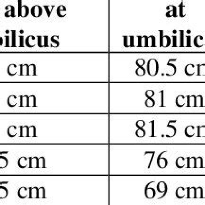 Abdominal girth measurement