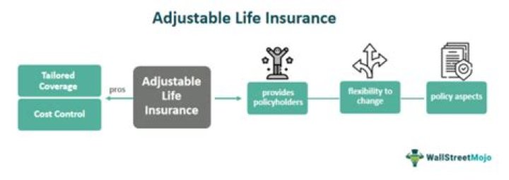 adjustable whole life insurance