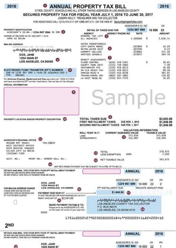 An Evaluation of Property Tax Regressivity in Los Angeles County, California