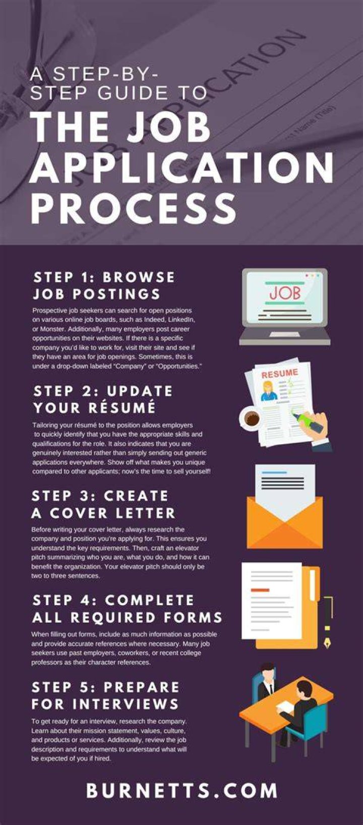 Application Process / Application Process Overview