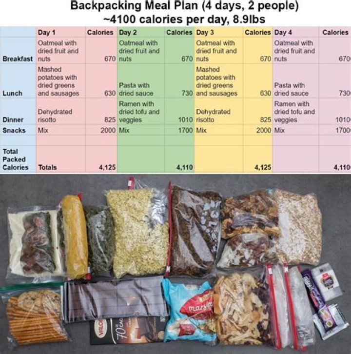 Backpacking food for 10 days off,gelert hydro aquatic 2l hydration pack ebay,dog backpacks camo yarn,backpacking outdoor gear lab - Step 3