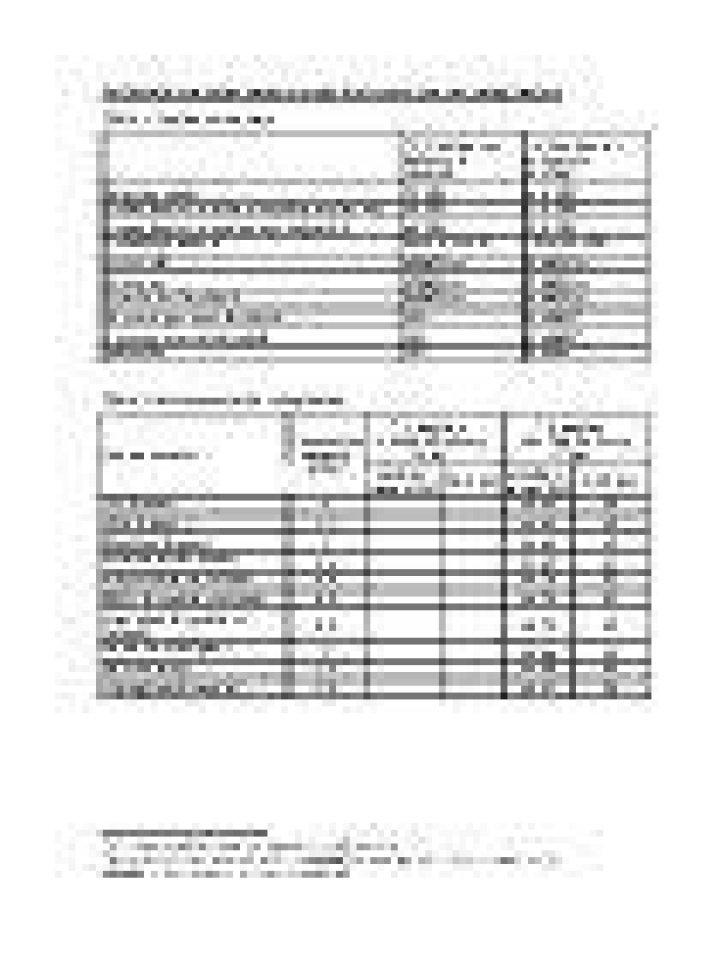 Capacity Market auction parameters: letter from DESNZ to National Grid ESO, July 2023