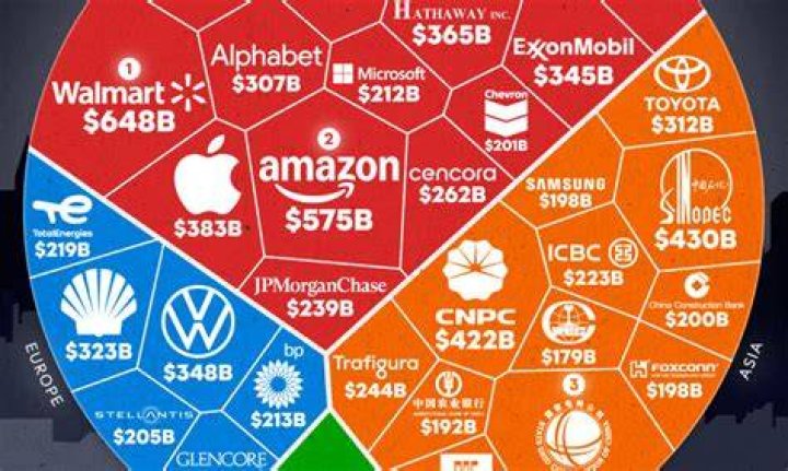 Companies House purchase ledger spend 2024