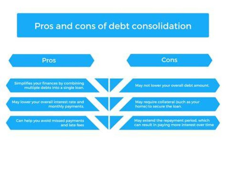 debt relief programs pros and cons
