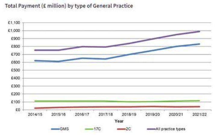 DHSC evidence for the DDRB: pay round 2024 to 2025