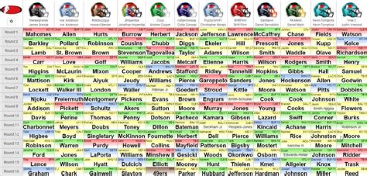 Draft Grid Jul 2 2:00 PM