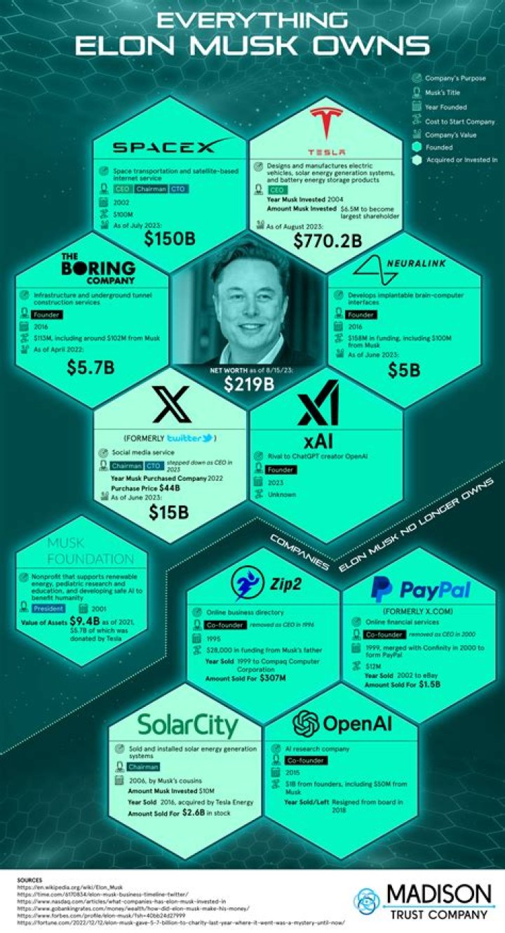 "elon musk" "company" from "first to last"