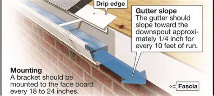 Find Out How to Keep Your Gutter System Flowing Smoothly in Eugene