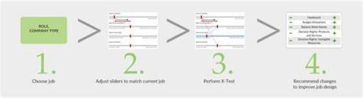 HBS Educational Technology Group: Job Design Optimization Tool