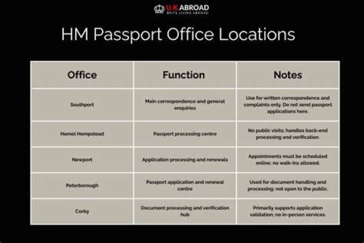 HM Passport Office data: Q3 2023