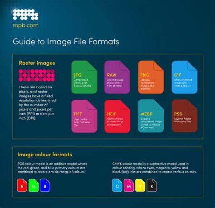 Importing and Exporting Image File Formats