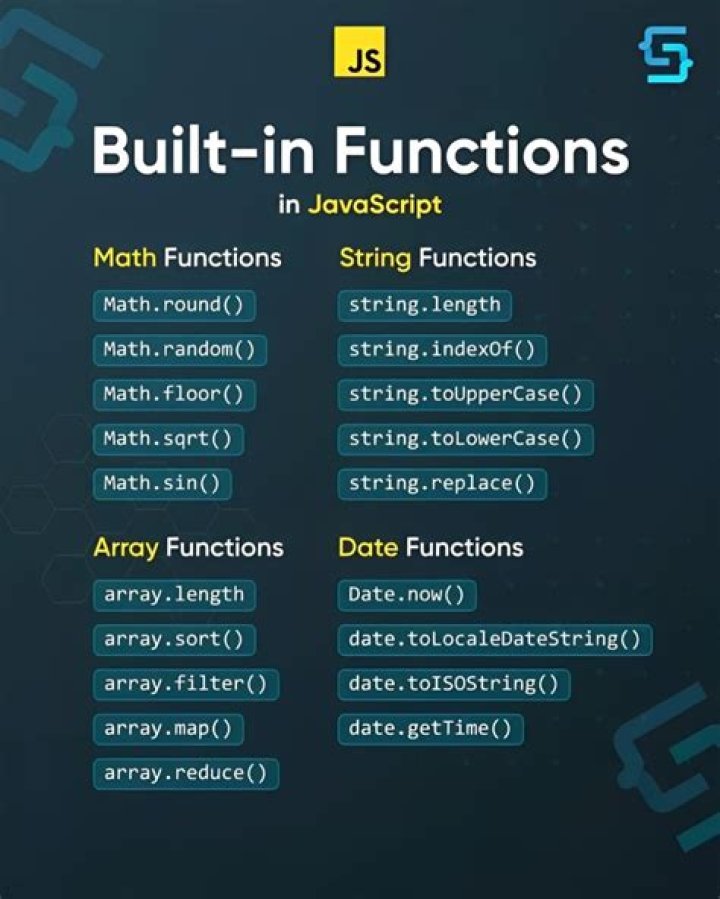 JavaScript 1: Functions Exercise