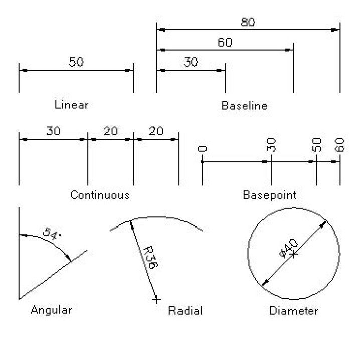 Linear Dimension