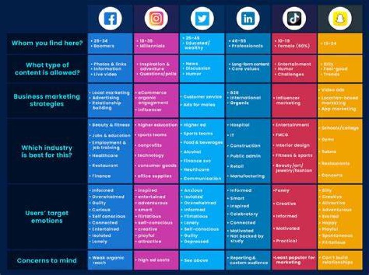 List of Social Media Marketing Companies Delhi NCR