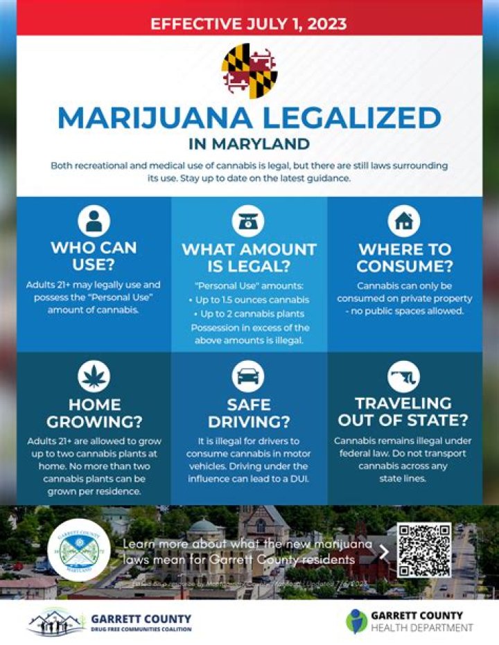 Marijuana Seeds Legal In Maryland
