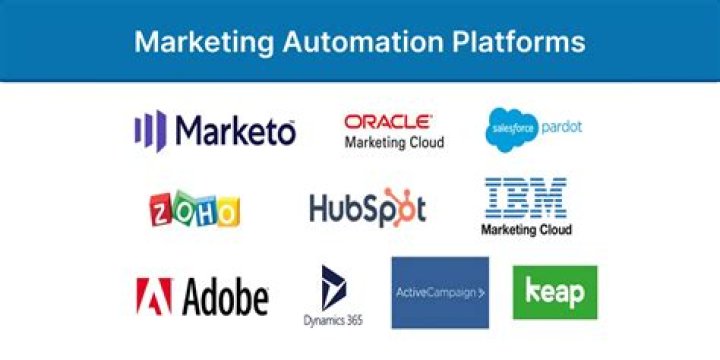Marketo vs SharpSpring and marketing automation platforms in Baker LA