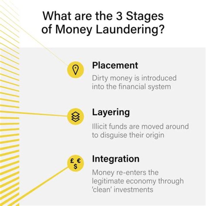 Pay Money Laundering Regulations fees