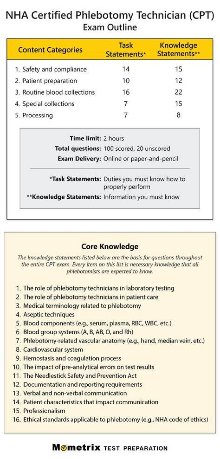 Phlebotomy Certification School Berlin CT 06037