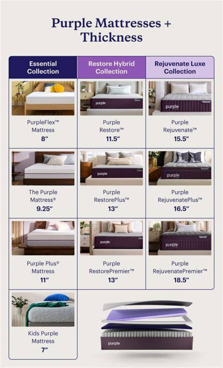 Purple Original Mattress Thickness - Purple Mattress