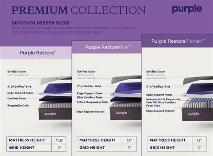 Purple Premium Mattress Review - Purple Mattress