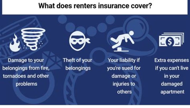 Renters Insurance 77218 TX