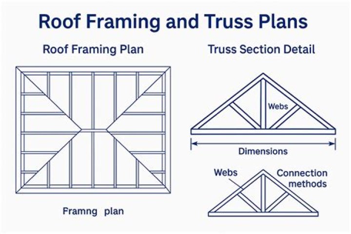 roof framing Twin Lake, MI