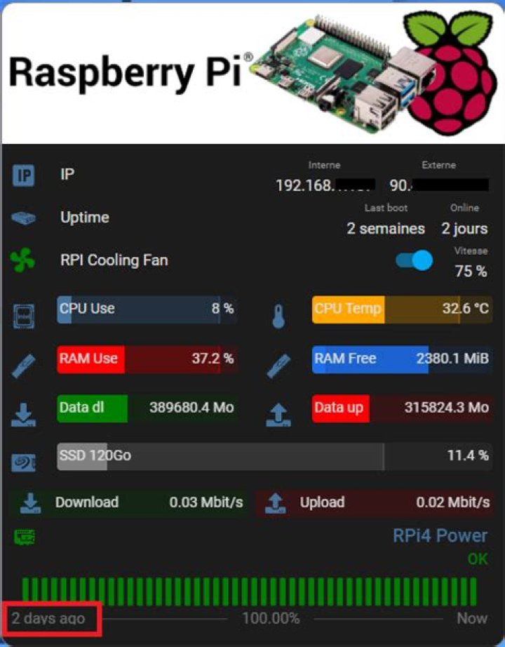 RPI Archive