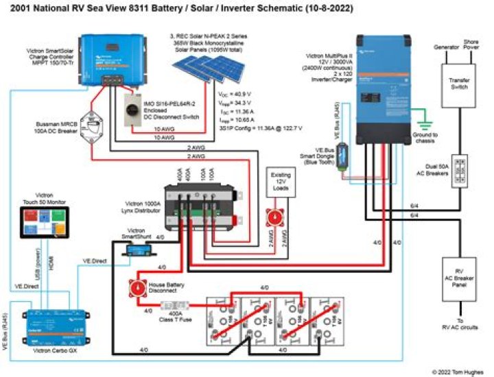 Rv Solar Installation Virginia