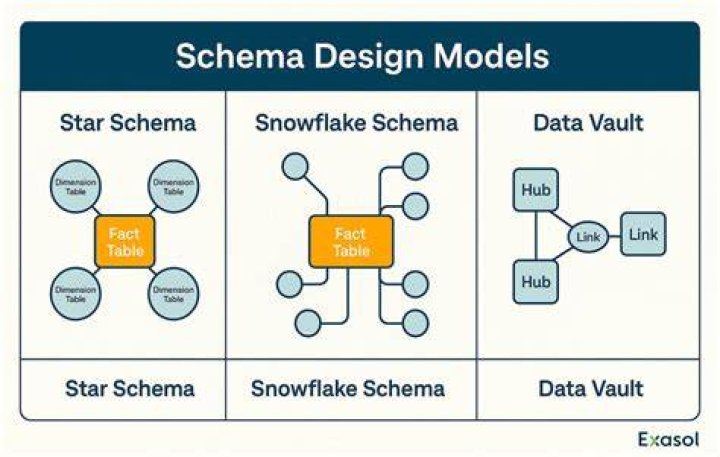 Schema and Data Model · GitBook