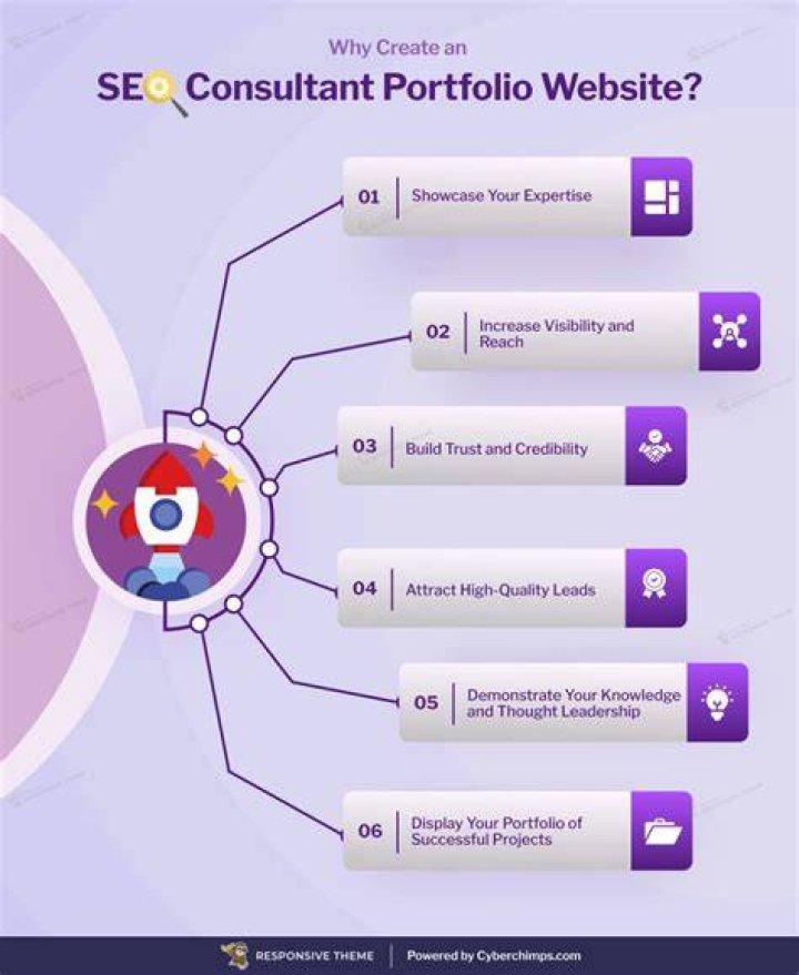 SEO Consultant Ny