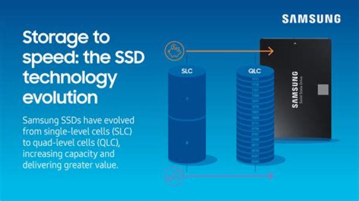 The Evolution of Solid State Drives
