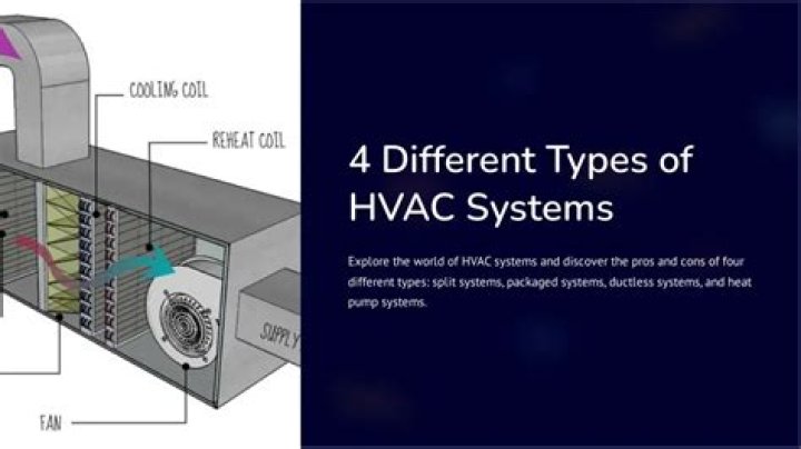 The Four HVAC System Types