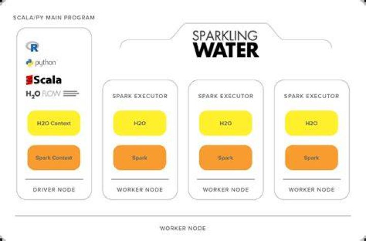 Train AutoML Model in Sparkling Water — H2O Sparkling Water 3.36.1.4-1-2.3 documentation