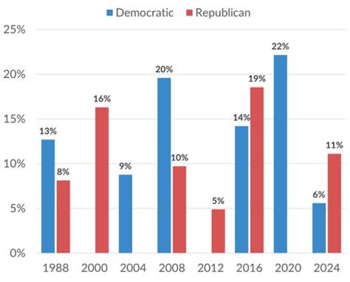Voter Record Shows Voter Already Voted