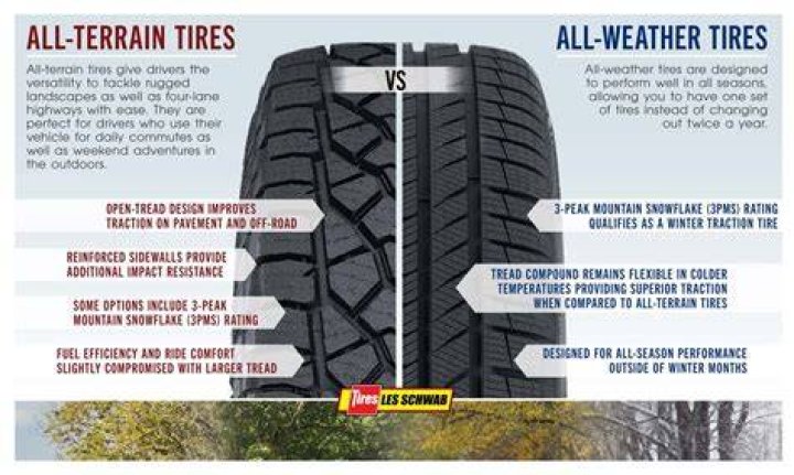 What is an all weather surface road
